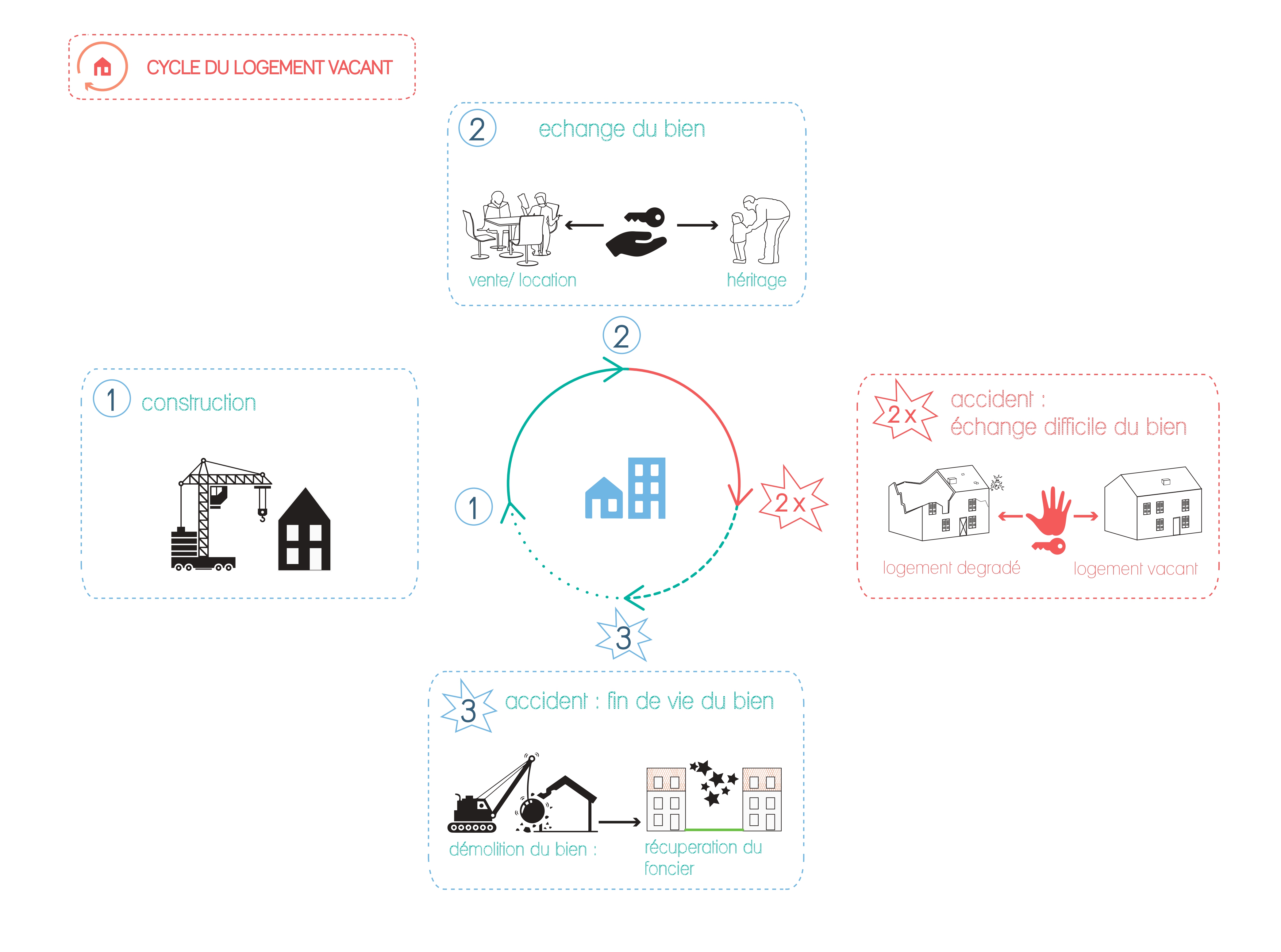 revue-sur-mesure-agir-sur-la-vacance-en-milieu-rural_4_figure-4-schema.jpg