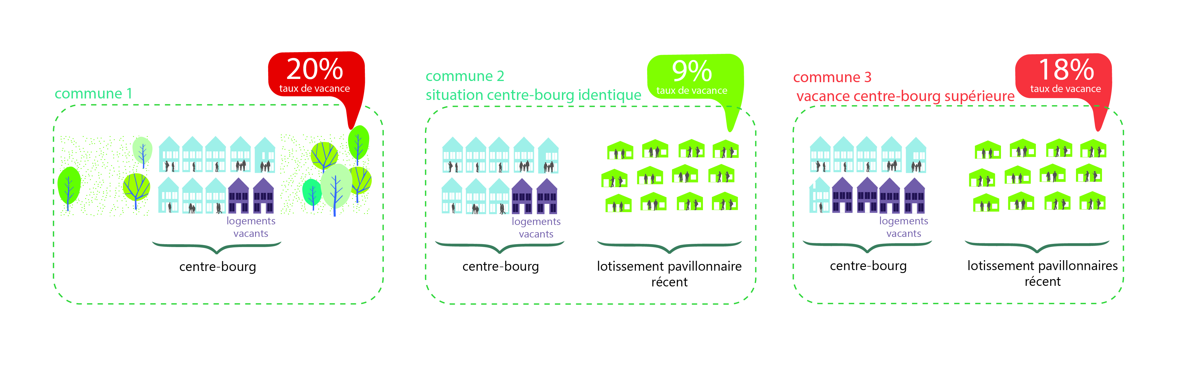 revue-sur-mesure-agir-sur-la-vacance-en-milieu-rural_2_figure-2-schema.jpg