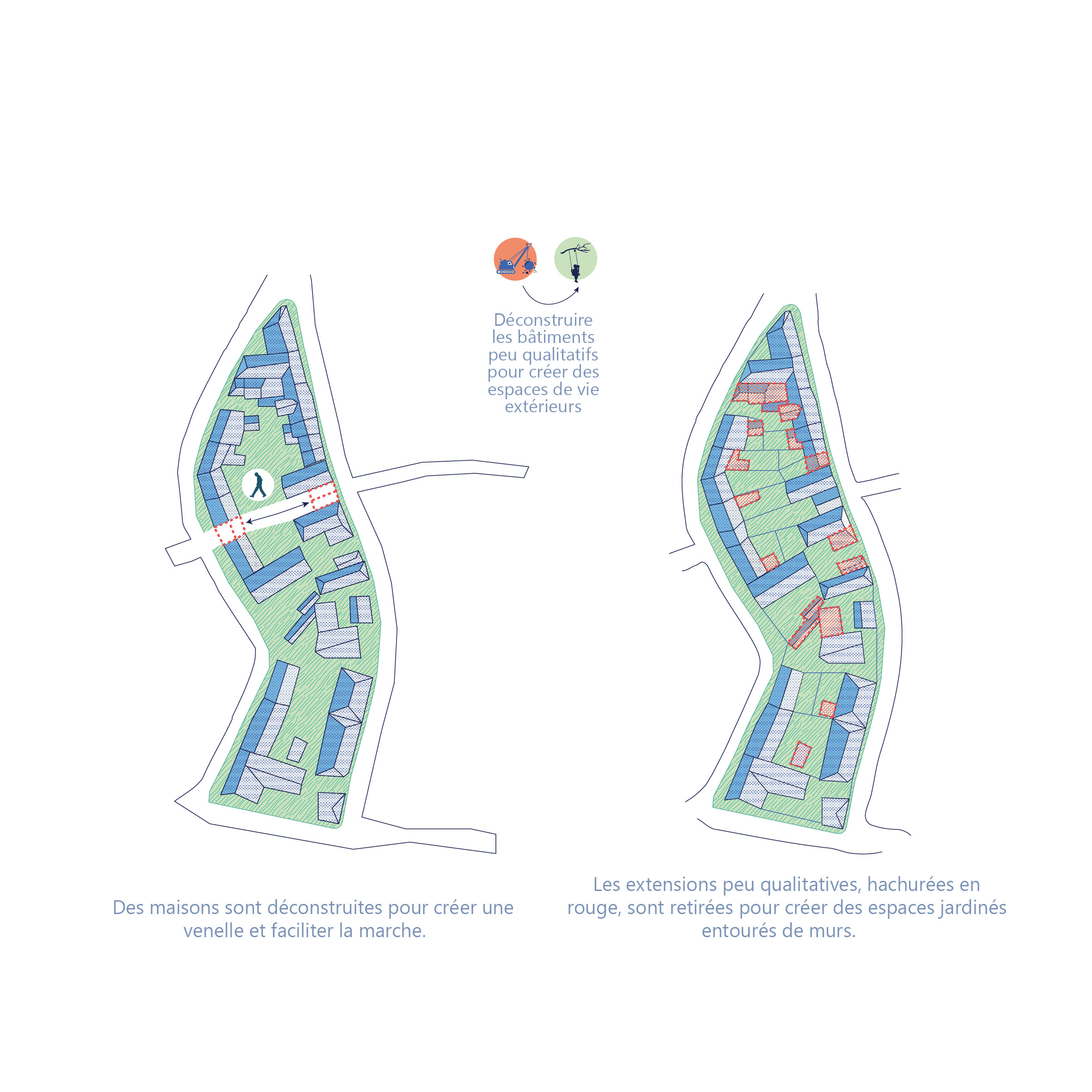 revue-sur-mesure-agir-sur-la-vacance-en-milieu-rural_5_figure-5-schema.jpg