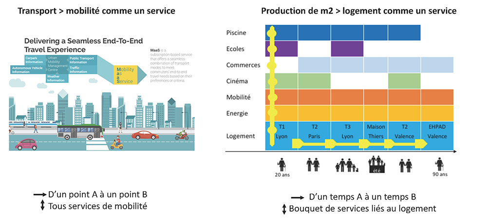 revue-sur-mesure-aujourdhui-la-vie-est-comme-cela_ville_as_a_service.png